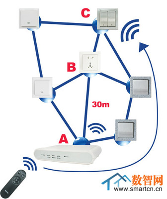 蓄勢(shì)待發(fā) Z-Wave技術(shù)在網(wǎng)絡(luò)技術(shù)服務(wù)市場(chǎng)中的前景展望