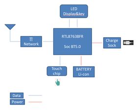 大聯大友尚集團推出全新無線藍牙耳機解決方案，引領網絡技術開發新趨勢