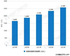 2019年中國(guó)傳感器行業(yè)市場(chǎng)現(xiàn)狀及趨勢(shì) 融合物聯(lián)網(wǎng)、創(chuàng)新集群與網(wǎng)絡(luò)技術(shù)驅(qū)動(dòng)發(fā)展