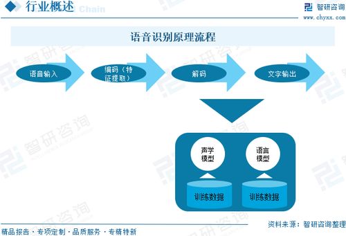2025年中國(guó)語(yǔ)音識(shí)別行業(yè)發(fā)展歷程、市場(chǎng)規(guī)模及發(fā)展趨勢(shì)研判